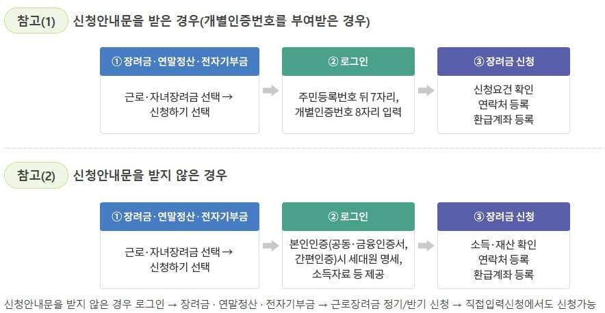 2025 자녀장려금 신청하면 자녀1인당 최대100만원 받는다.