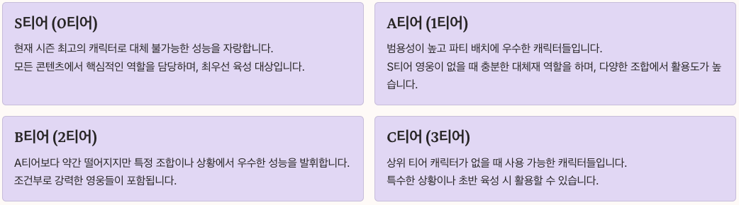 2025년 운빨존많겜 티어표 개요 정리