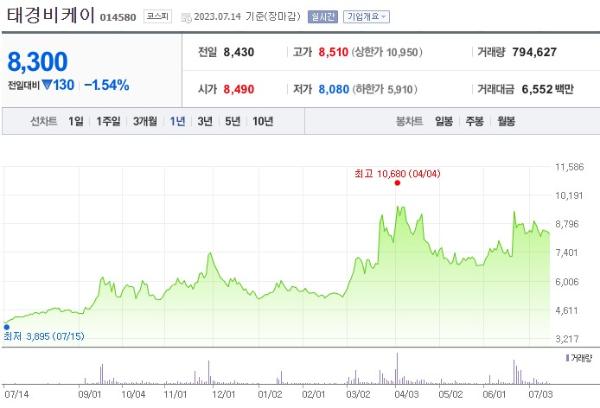ASF 아프리카 돼지열병 관련주 태경비케이 주가 전망
