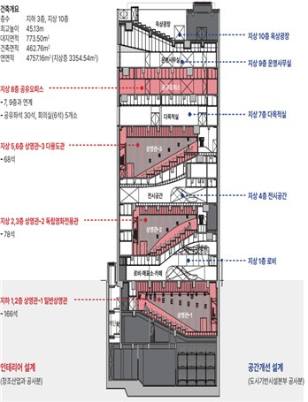 충무로 서울영화센터 11월 개관