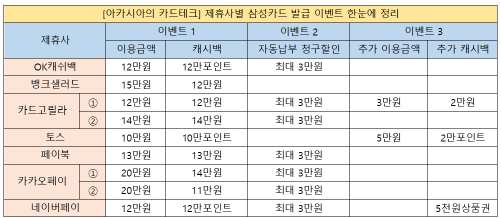 삼성카드이벤트