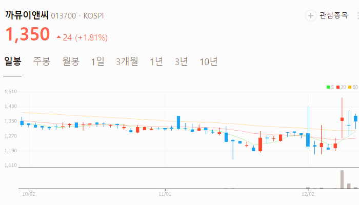 계엄령 탄핵 관련주 대장주 테마주 수혜주 TOP10