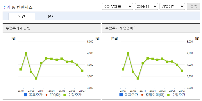 아톤_컨센서스