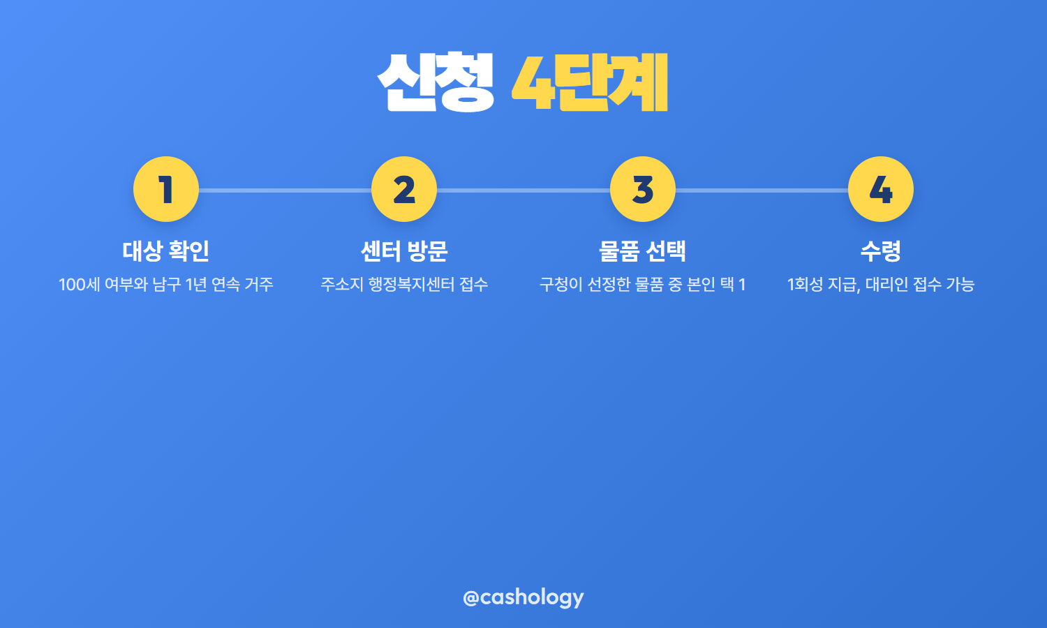 대구 남구 장수축하물품 신청 절차 3단계