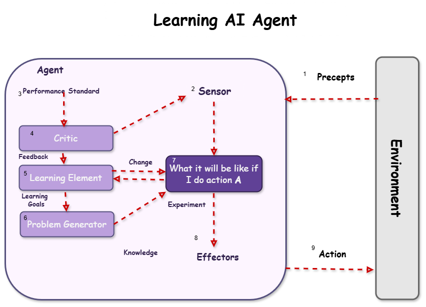 [Tech Series] kt cloud AI 에이전트 #2 : 에이전트의 유형과 특성