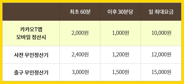 유료주차장의 주차비 정보