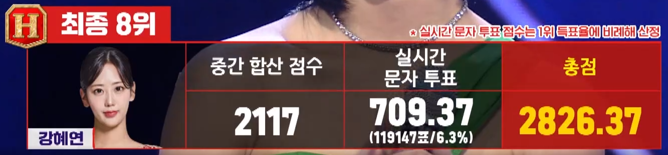 현역가왕 강혜연