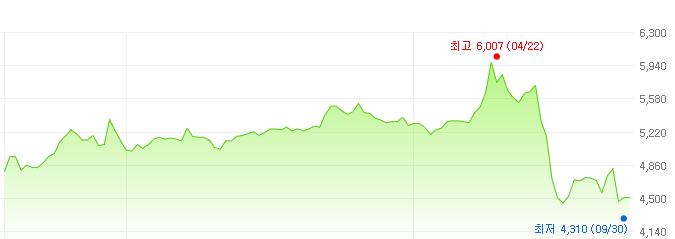 제이알글로벌리츠-주가변화