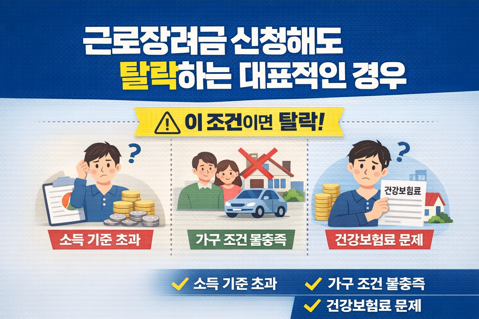 근로장려금