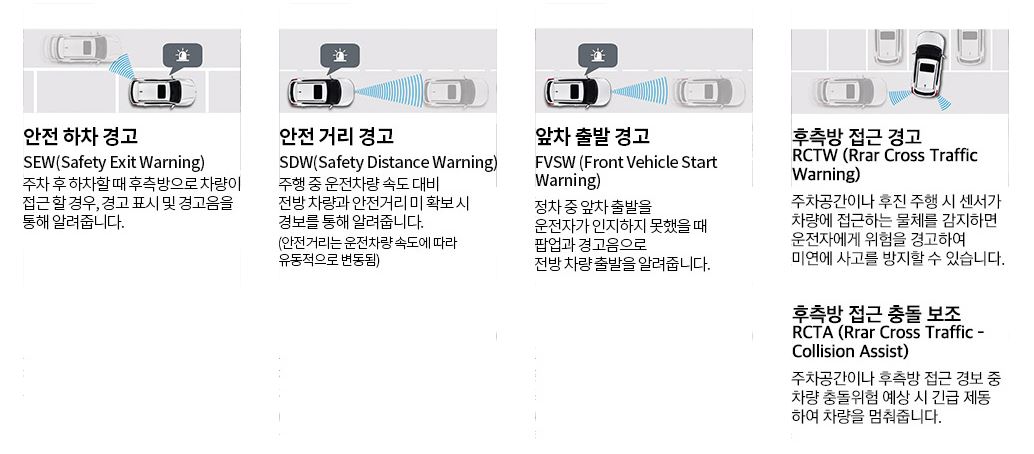 더 뉴 티볼리 안전옵션