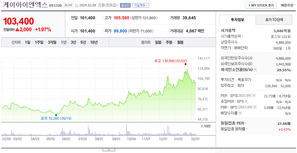 케이아이엔엑스_주가