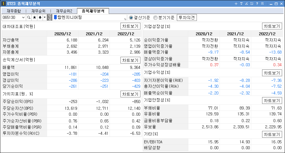 초전도체 관련주 대장주 탑엔지니어링 재무분석
