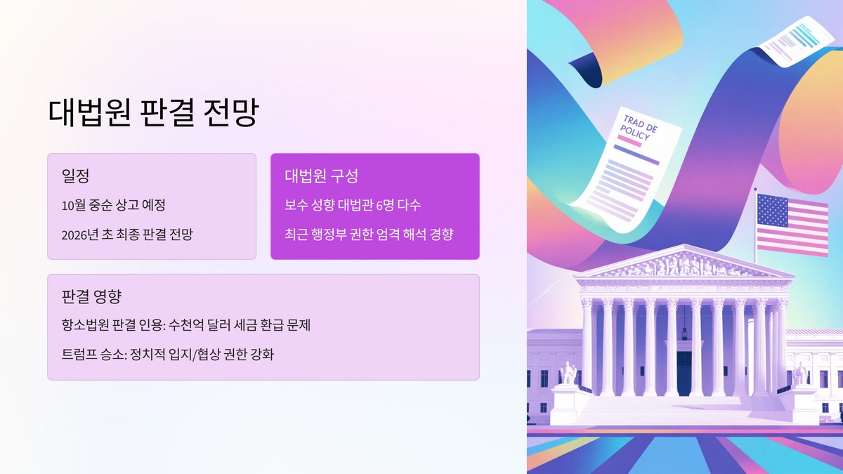 대법원 판결 일정과 전망