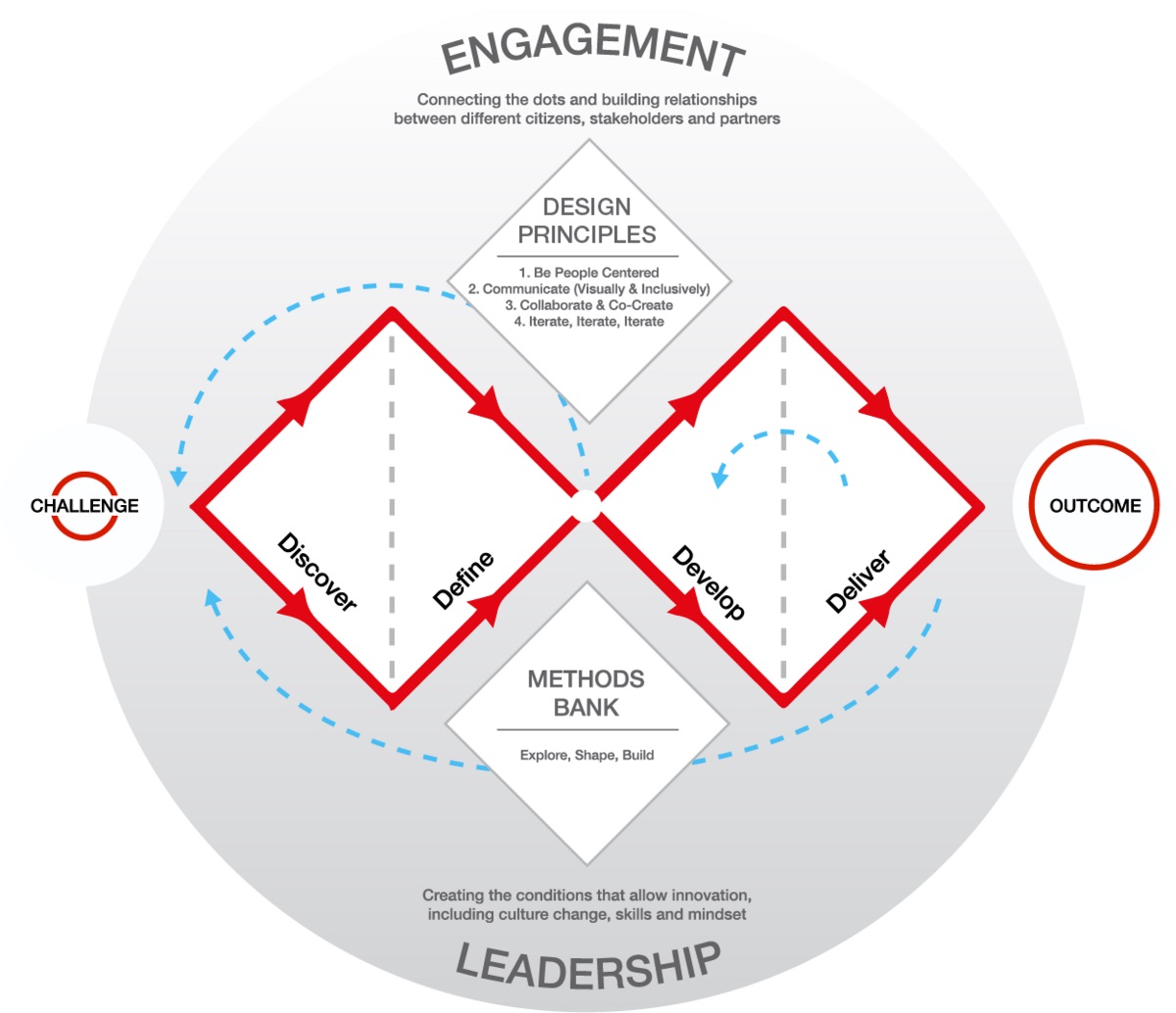 더블다이아몬드 세부