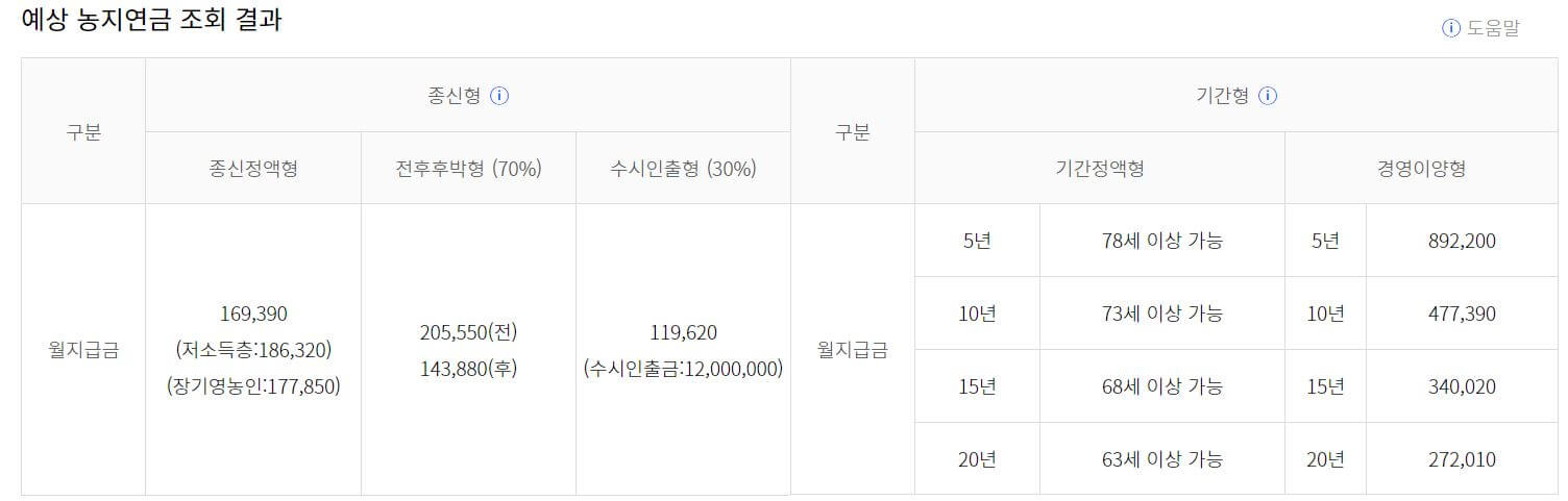 농지 연금 월 수령액 조회 결과