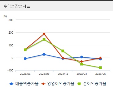 한국전력 주가 성장성