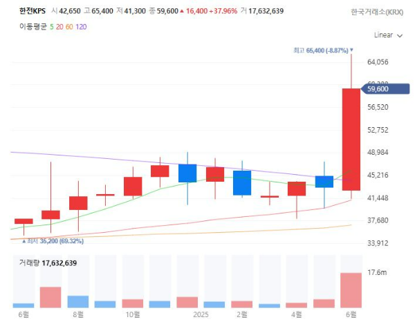 원전해체관련주대장주수혜주TOP5_한전KPS