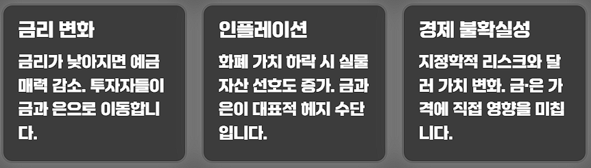 실버바 시세 투자 가격 전략 전망