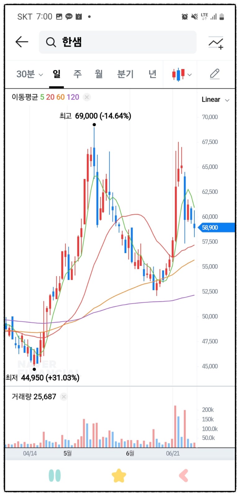 한샘 주가 전망_부동산 경기 회복 신호는 인테리어 관련주에 호재