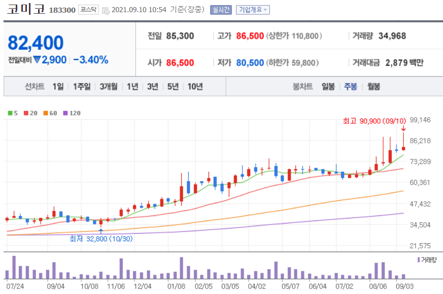 비메모리 반도체 관련주 대장주