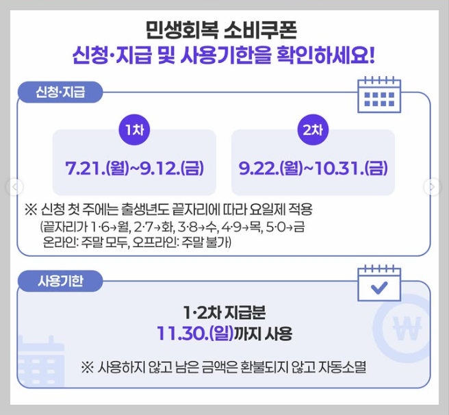 민생회복 소비쿠폰