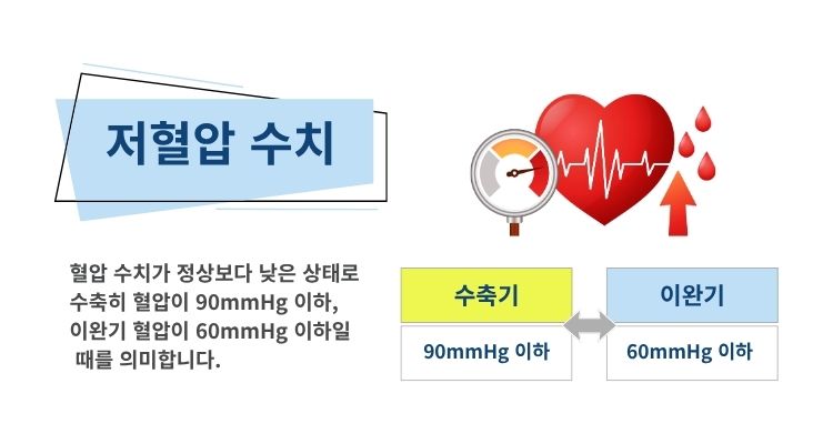 저혈압 정의 수치