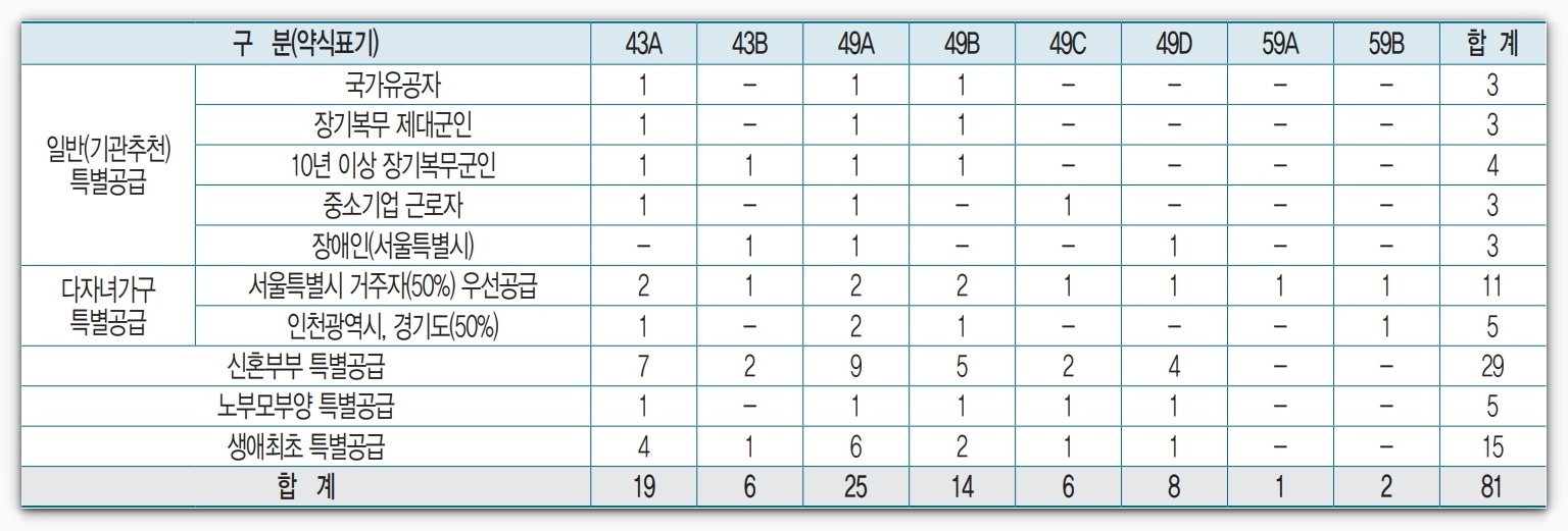 메이플자이 특별공급 청약안내