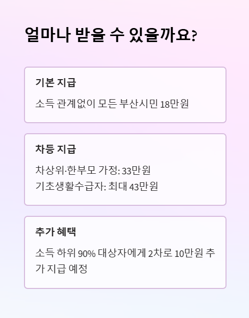얼마나 받을 수 있을까요?