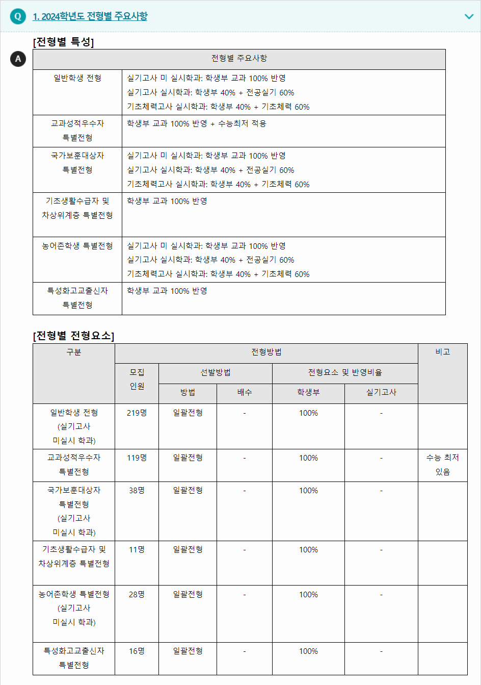 2024학년도 용인대학교 학생부교과전형 전형별 주요사항