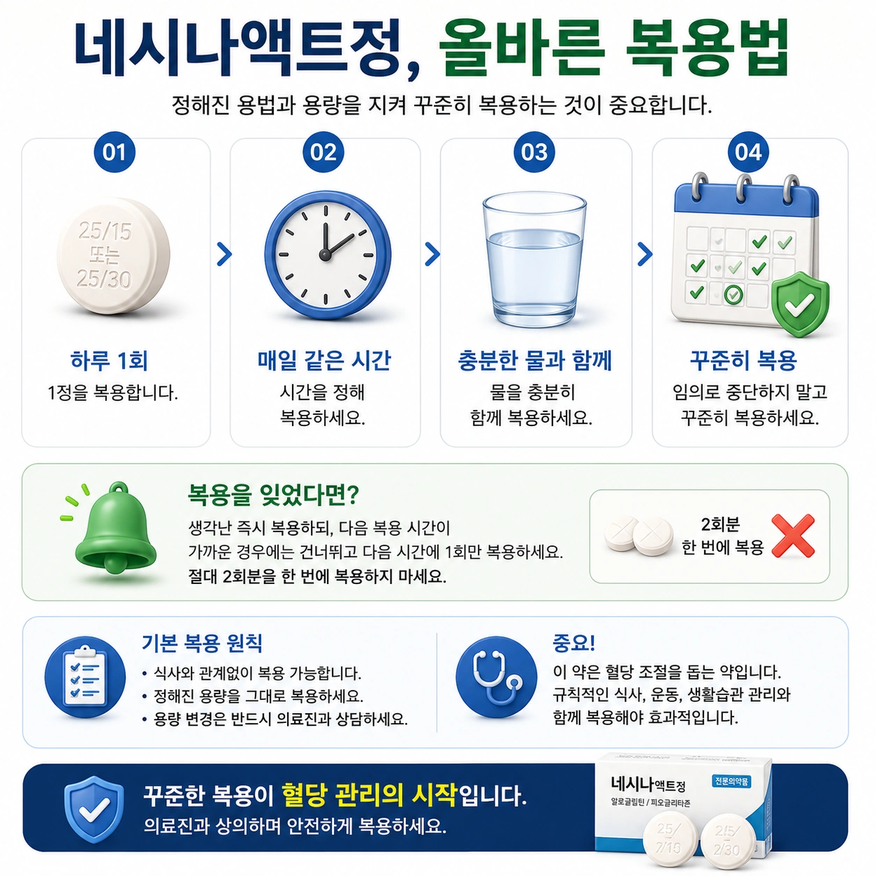 네시나액트정_본문4_올바른복용법