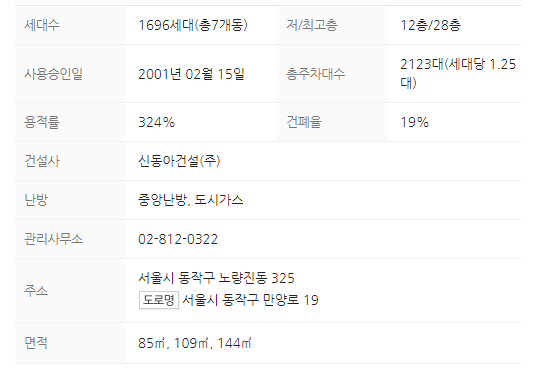 단지정보