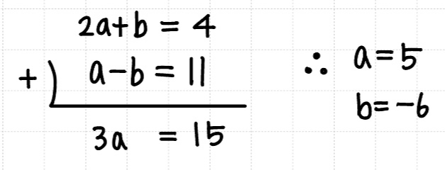 연립하는 과정에 대한 이미지