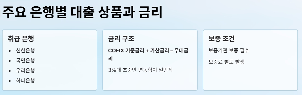 전세퇴거자금 대출 조건 한도