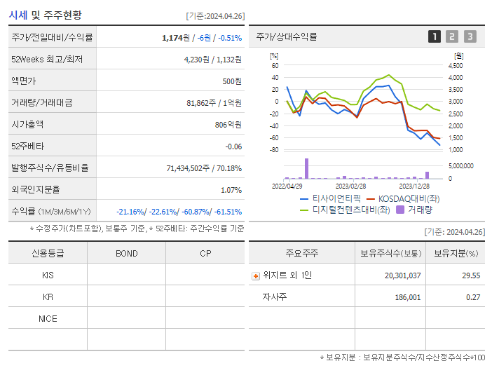 티사이언티픽_기업개요