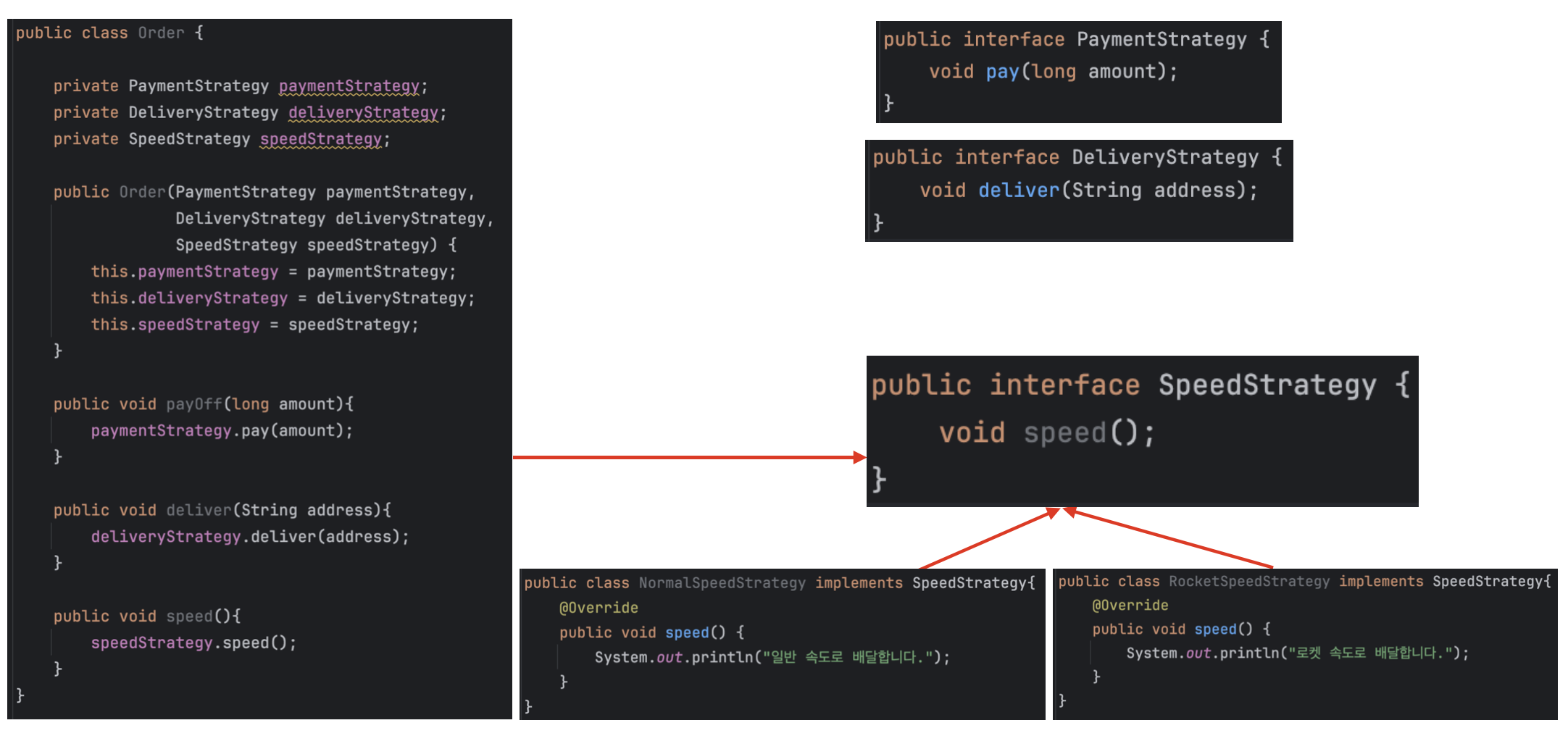 전략 패턴 확장 이미지