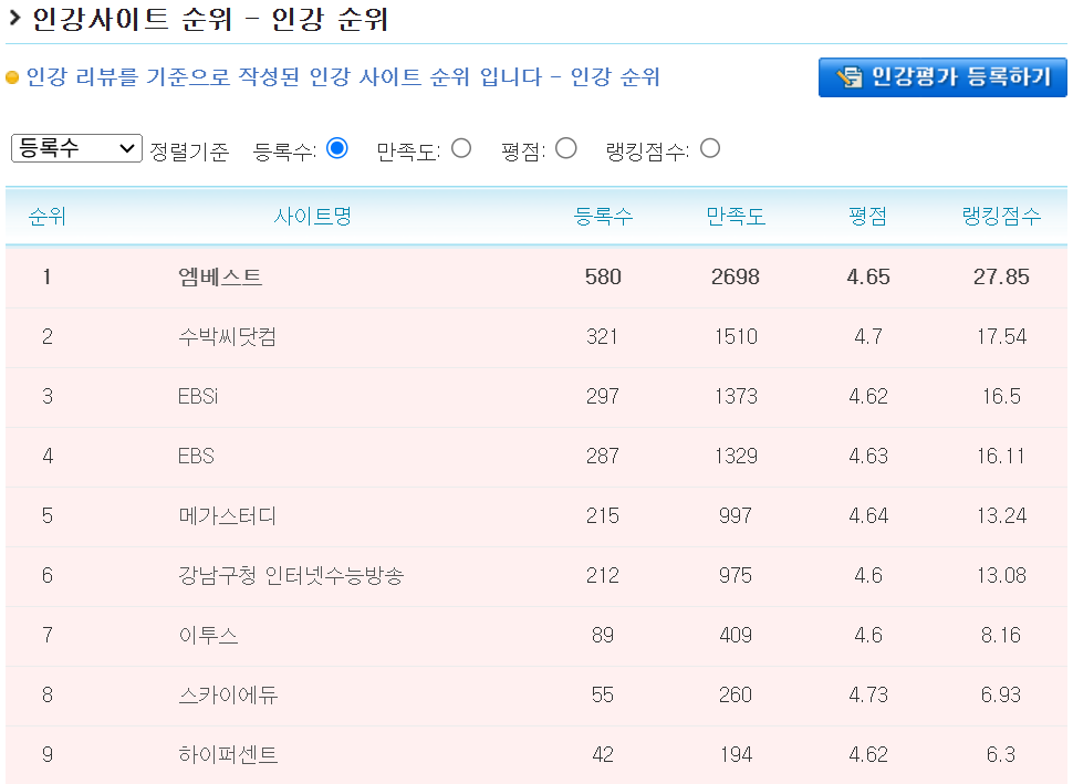 스터디홀릭-중등인강-사이트-순위-비교