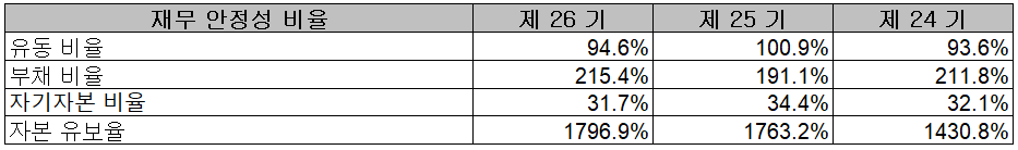 켐트로닉스 - 재무 안정성 비율