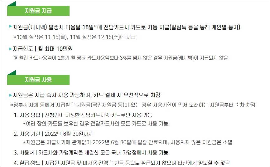 상생소비지원금 지급