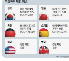 공무원 정년연장 65세 시행 시기 알아보기