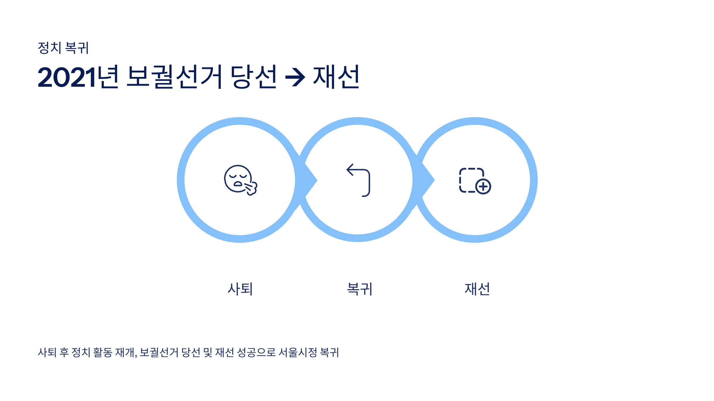 오세훈 프로필