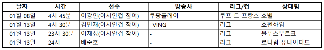 배준호,권혁규,양현준,오현규,김지수,황희찬,손흥민,정우영,이재성,김민재,이강인,조규성,이한범,주말 축구 중계, 스포츠, 축구, 프리미어리그, 분데스리가, 리그앙, 스코트랜드, 덴마크, 주말축구중계
