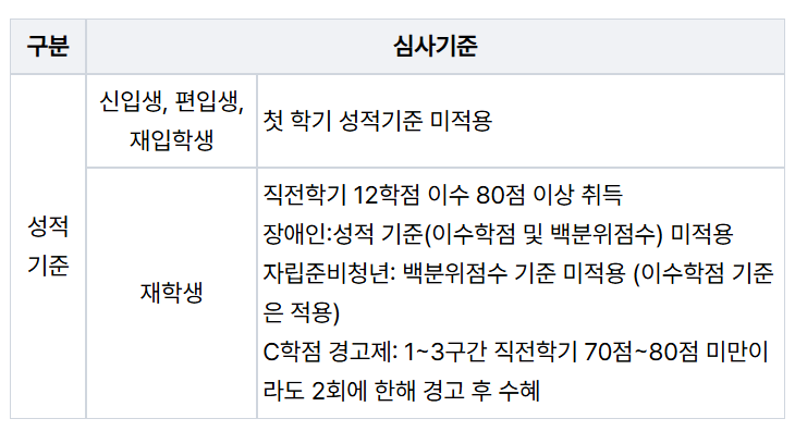 성적기준