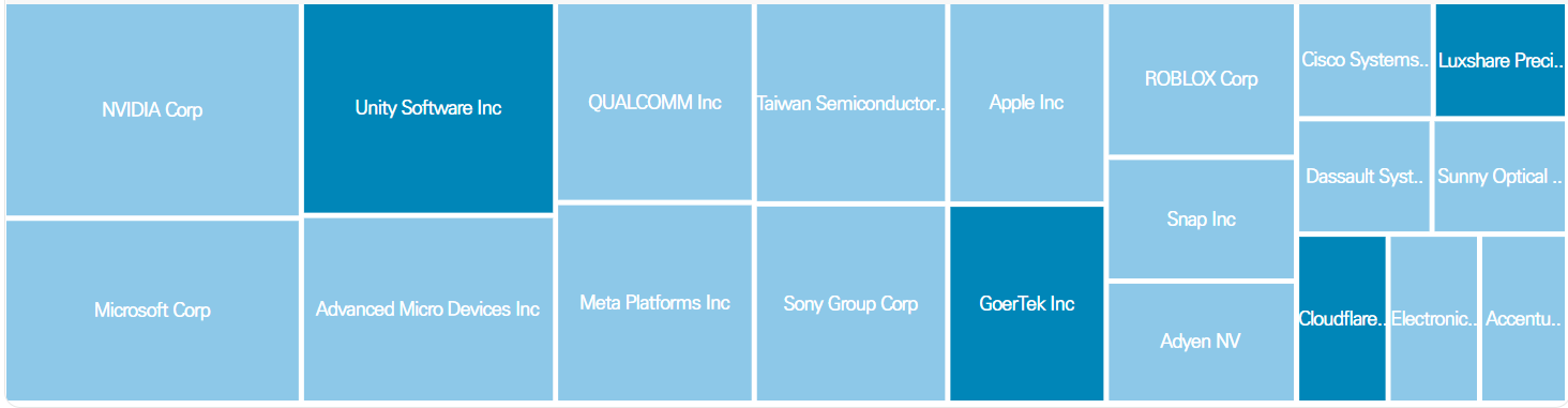 글로벌 메타버스 etf