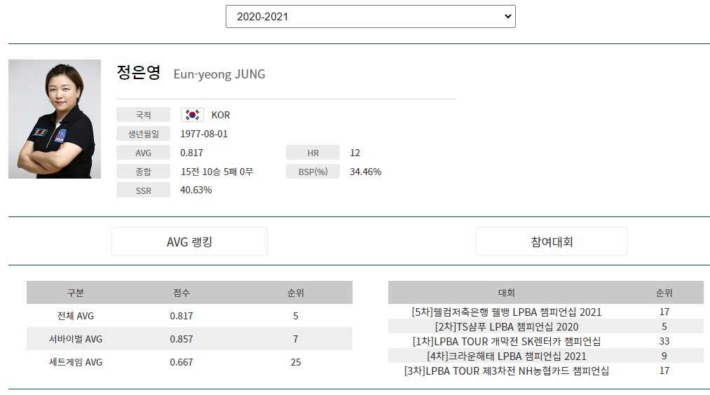 정은영 당구선수 프로필 (프로당구 2020-21)