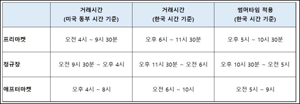 미국 주식 거래 시간 정리 표