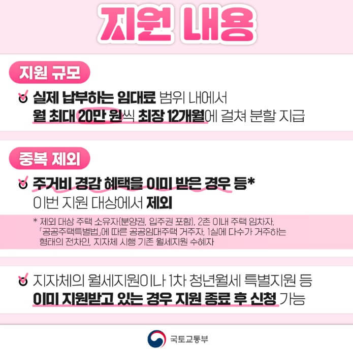 청년월세특별지원