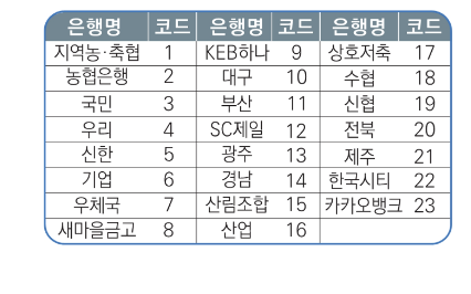 근로장려금 반기신청 금액