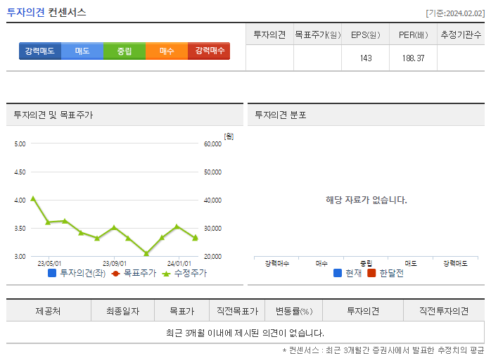 로보티즈_투자의견