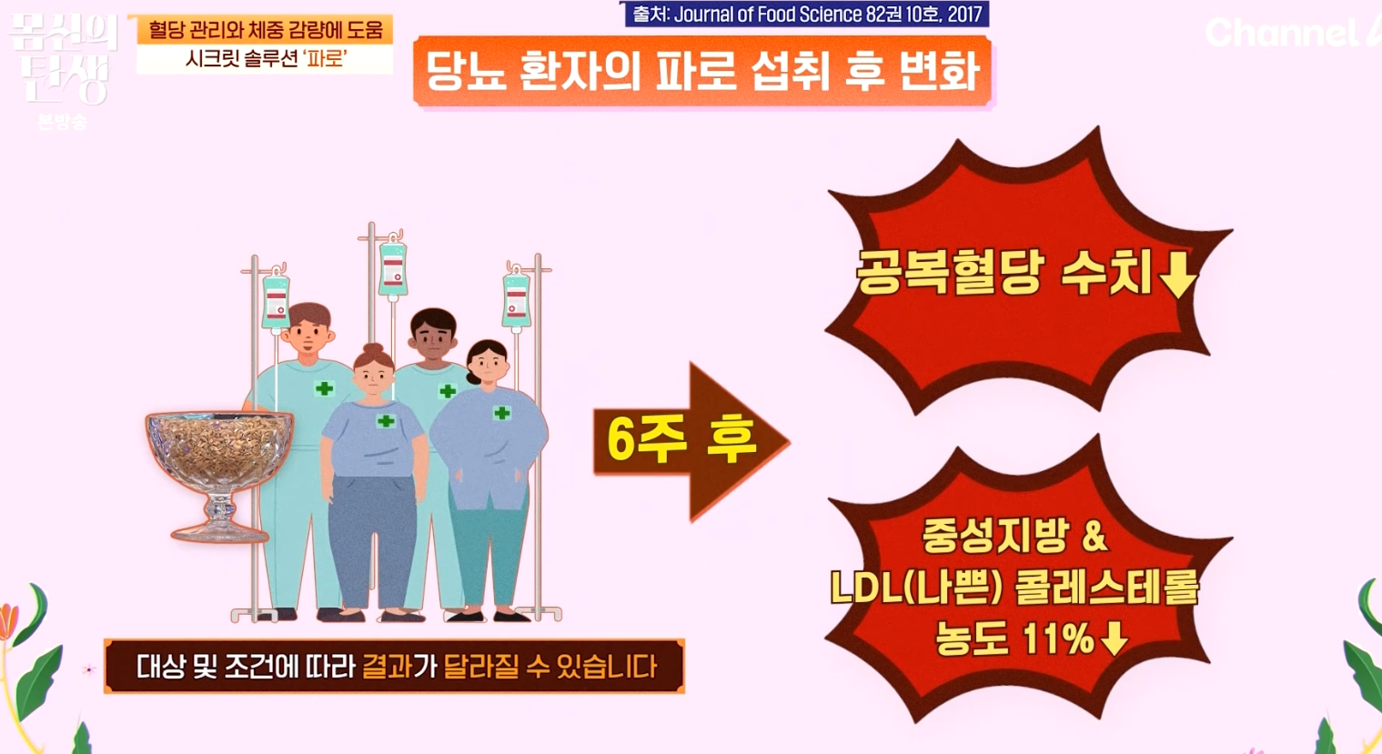 몸신의 탄생 파로