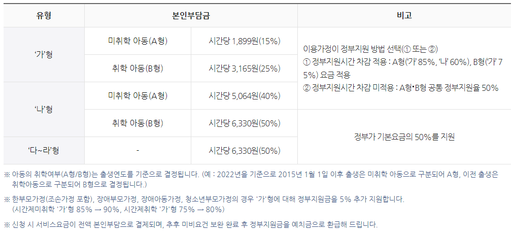 질병 감염 아동지원 서비스 비용 안내